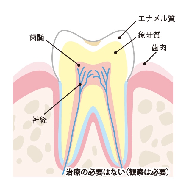 おおつ歯科こども歯科