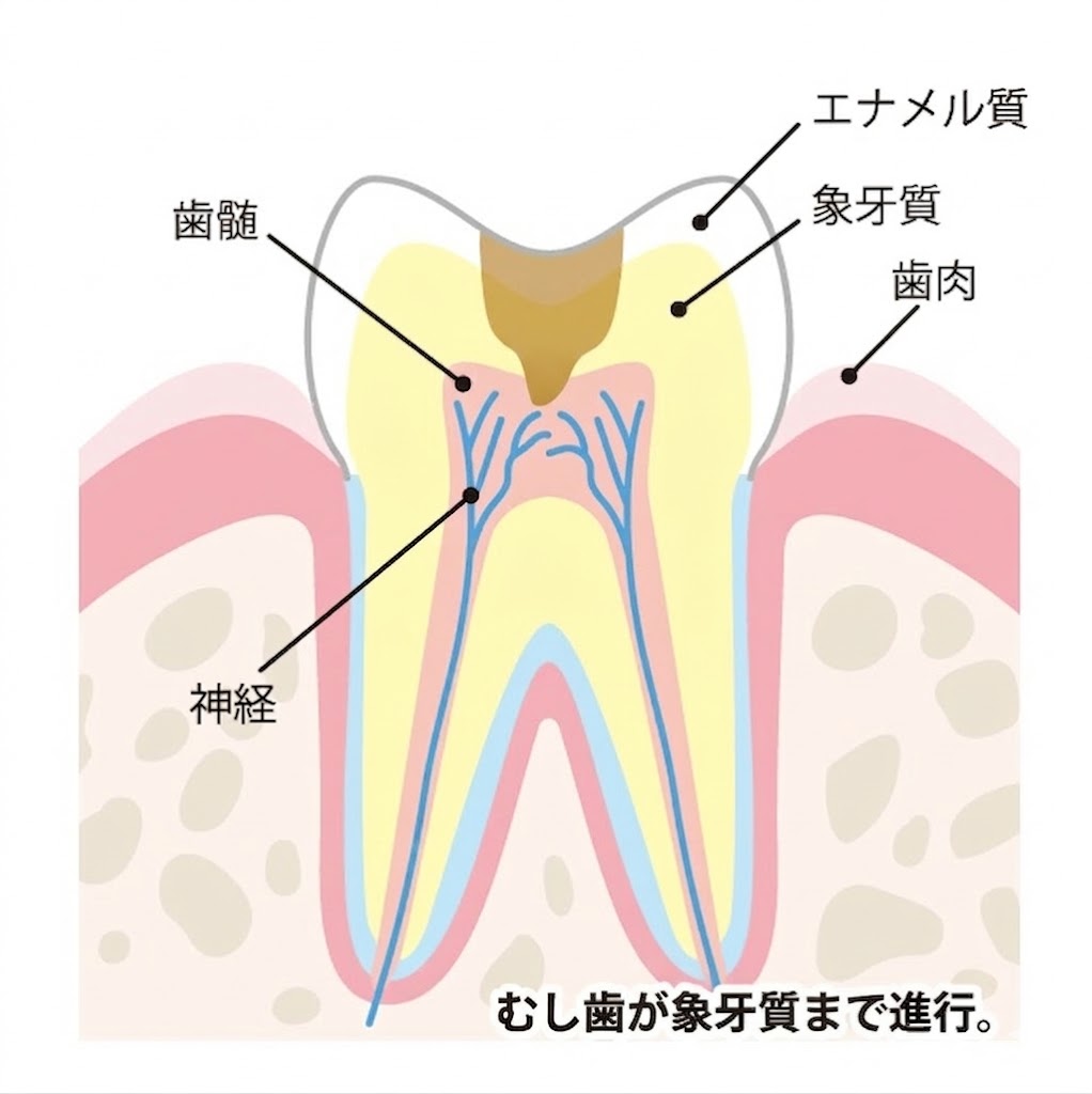 おおつ歯科こども歯科
