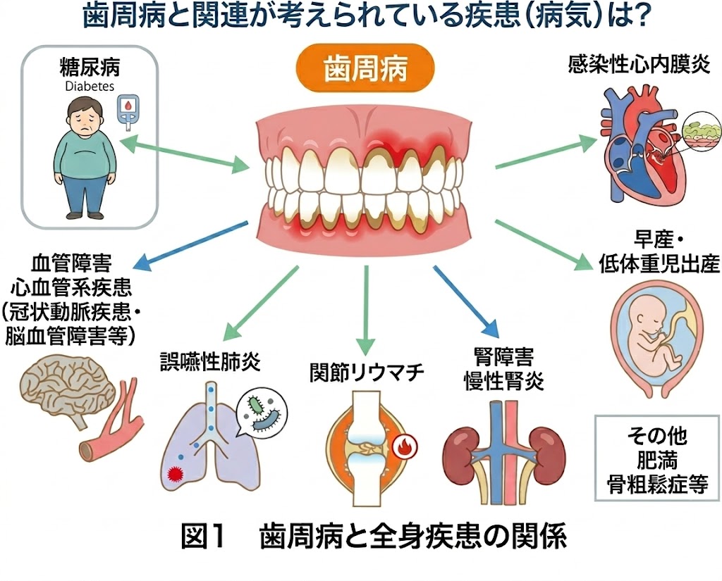 おおつ歯科こども歯科